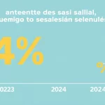 Aumento salarial del 4% en 2023 y 3% en 2024 y 2025
