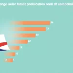 Carreras universitarias con mejores salidas laborales