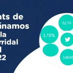 Cuotas de autónomos a la Seguridad Social en 2022