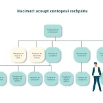 Sistema nacional de empleo en España