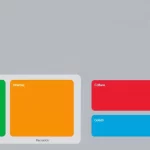 Sistema RED de la Seguridad Social en España